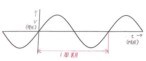 周波数周期1.jpg