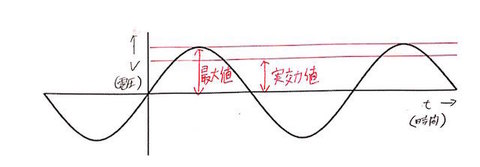 実効値1.jpg